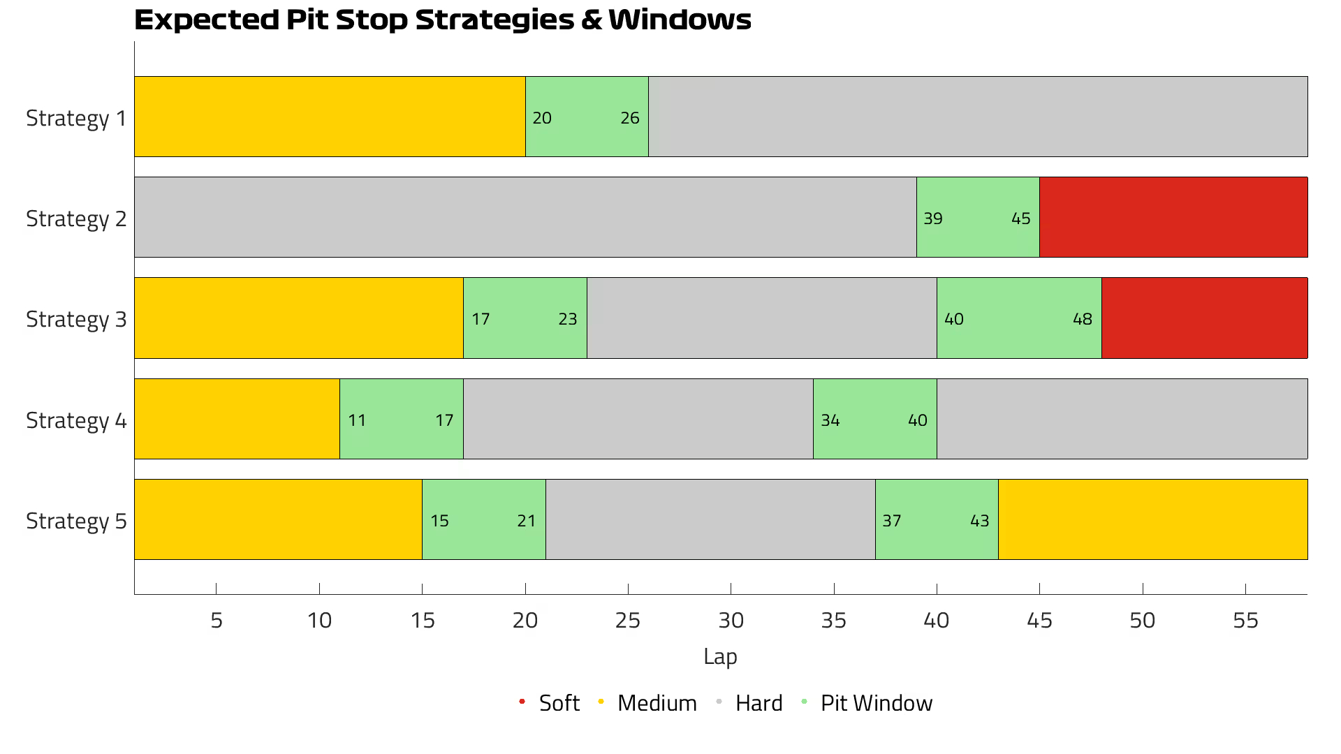 倍耐力预测的阿布扎比大奖赛正赛轮胎策略，以及各车手的剩余轮胎情况。F12025F