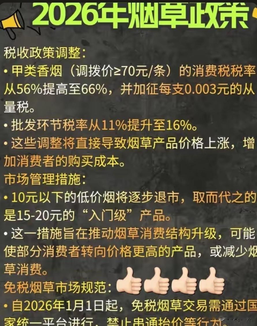 2026年戒烟dao计时，为了健康，务必戒烟

时间过得真快，2026年1月1日