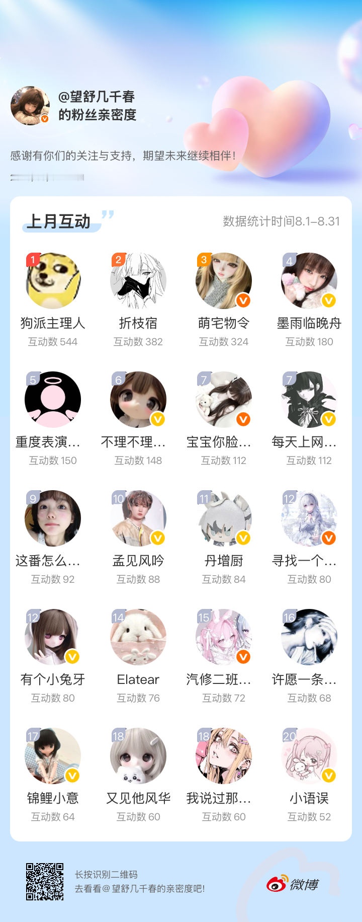 感谢有你们的陪伴与支持，期望未来继续相伴～网页链接微博亲密度粉丝亲密度