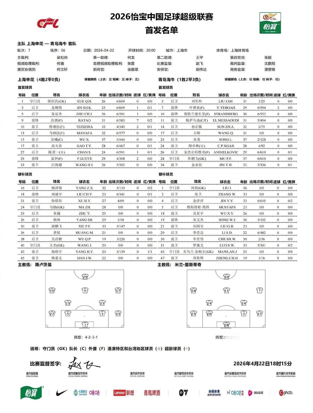 申花首发来了！应该5球起步对阵海牛！今天上海下雨，又是工作日，但上海体育场已经坐