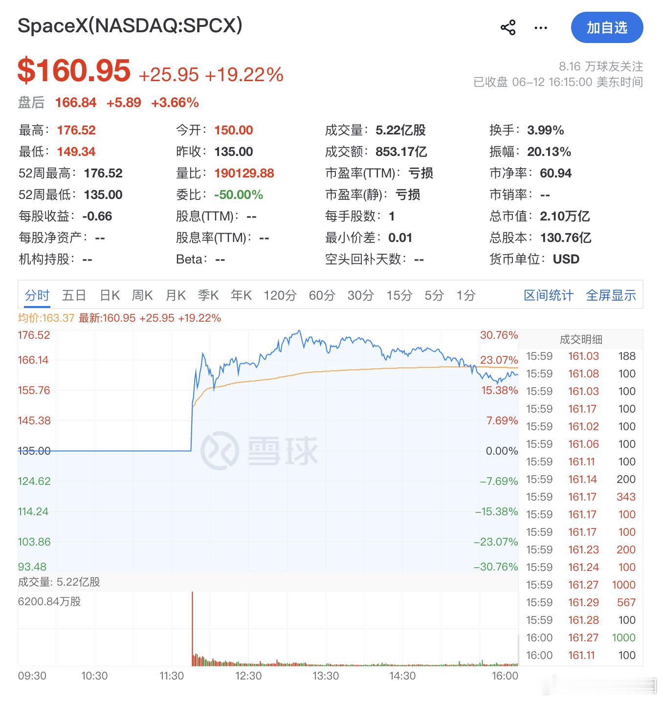 SpaceX正式上市马斯克回应SpaceX正式上市 马斯克旗下SpaceX在纳斯
