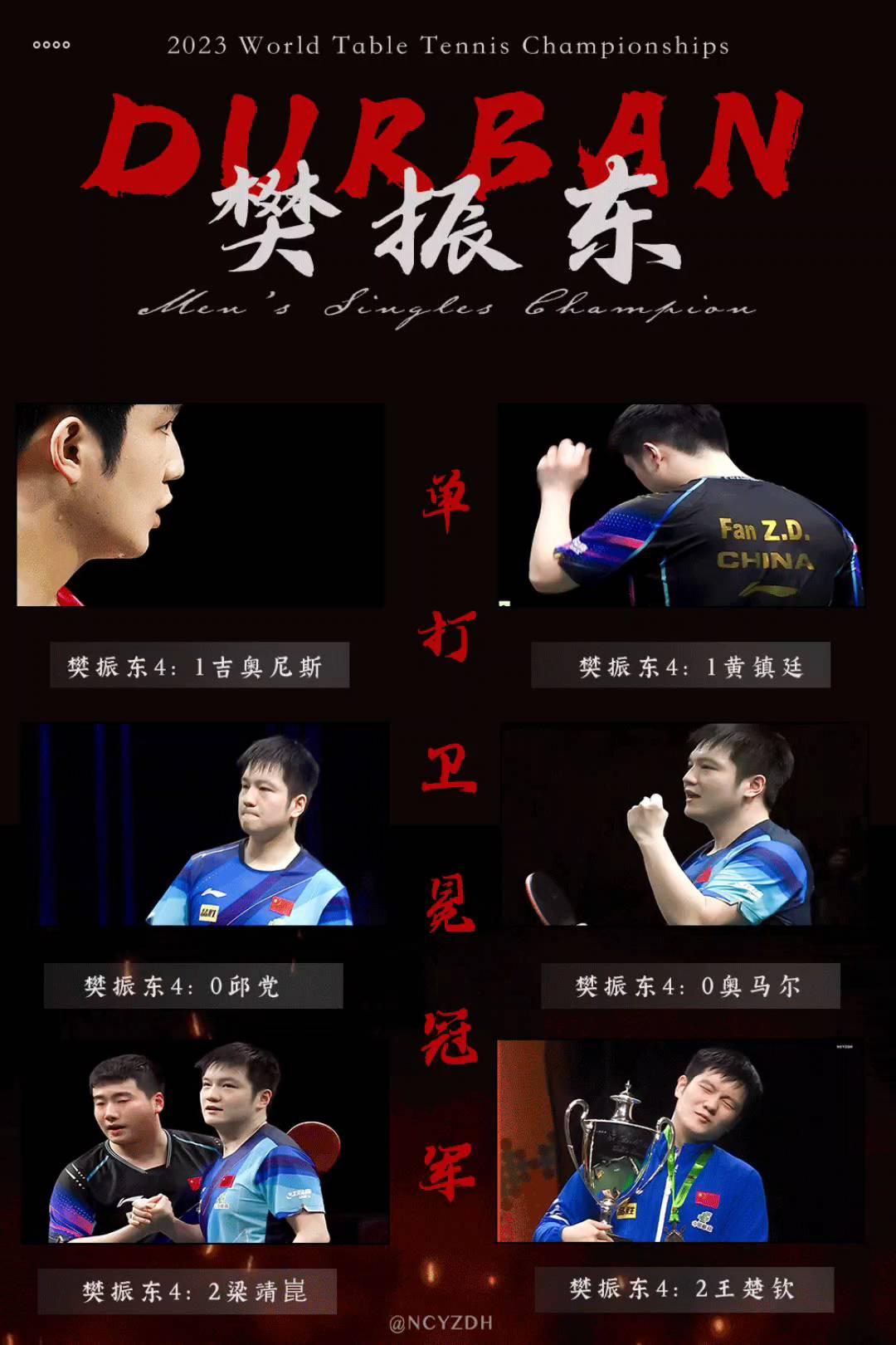 樊振东4：1黄镇廷。樊振东4：0邱党。樊振东4：0奥马尔。樊振东4：2梁清昆。樊
