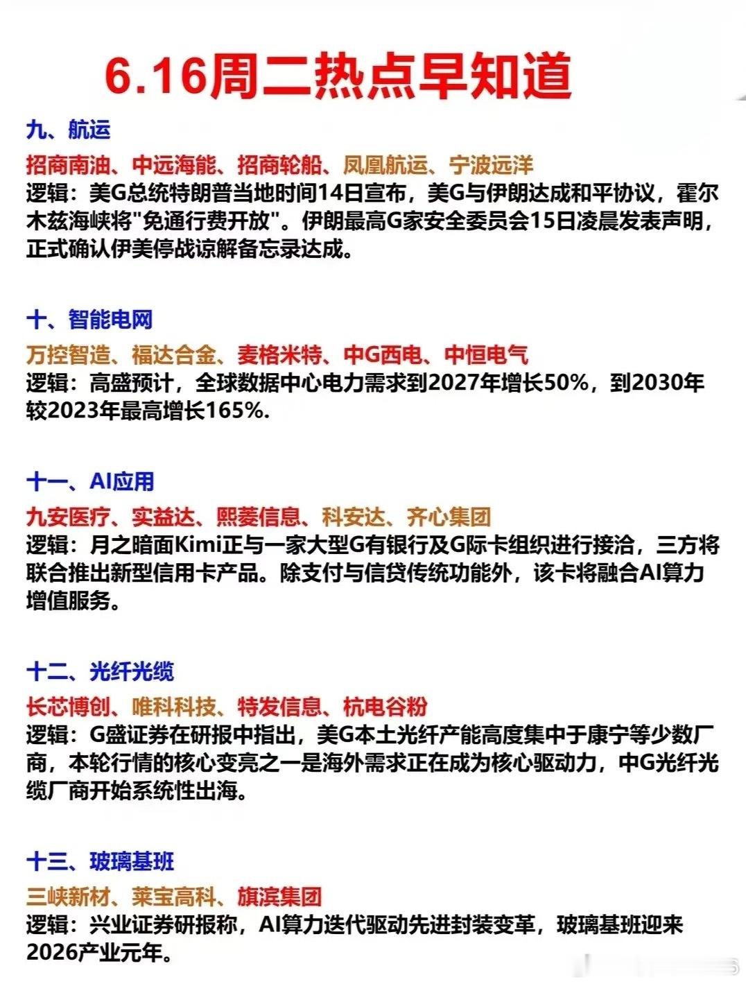 6月16日盘前必读：周二主线全梳理！AI算力上下游全线爆发，多板块催化落地。周二