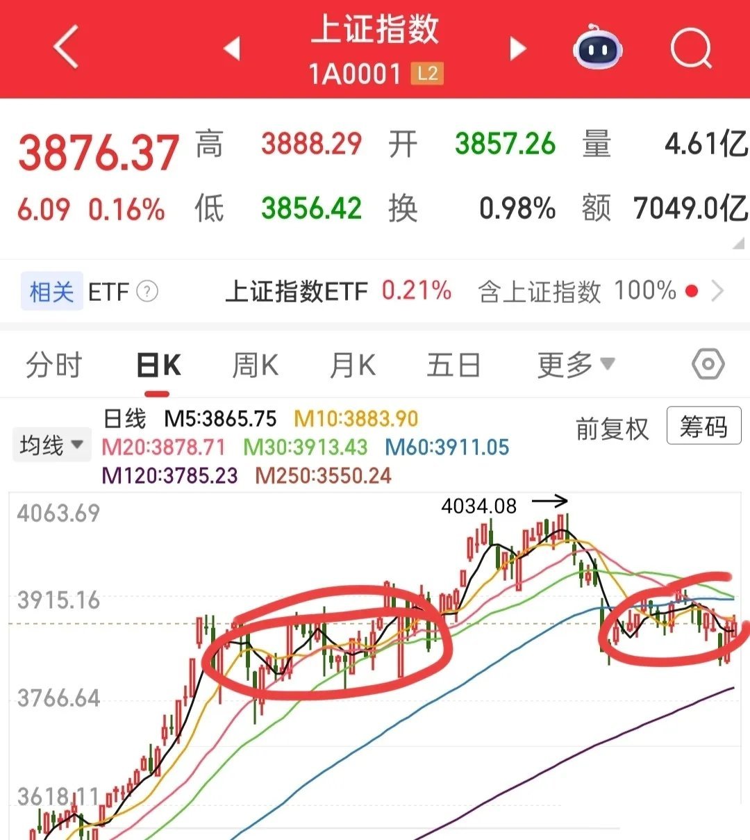 对于明日A股具体走势，林哥实话实说，暂无明确判断，反倒认为当前市场潜藏的隐患不容