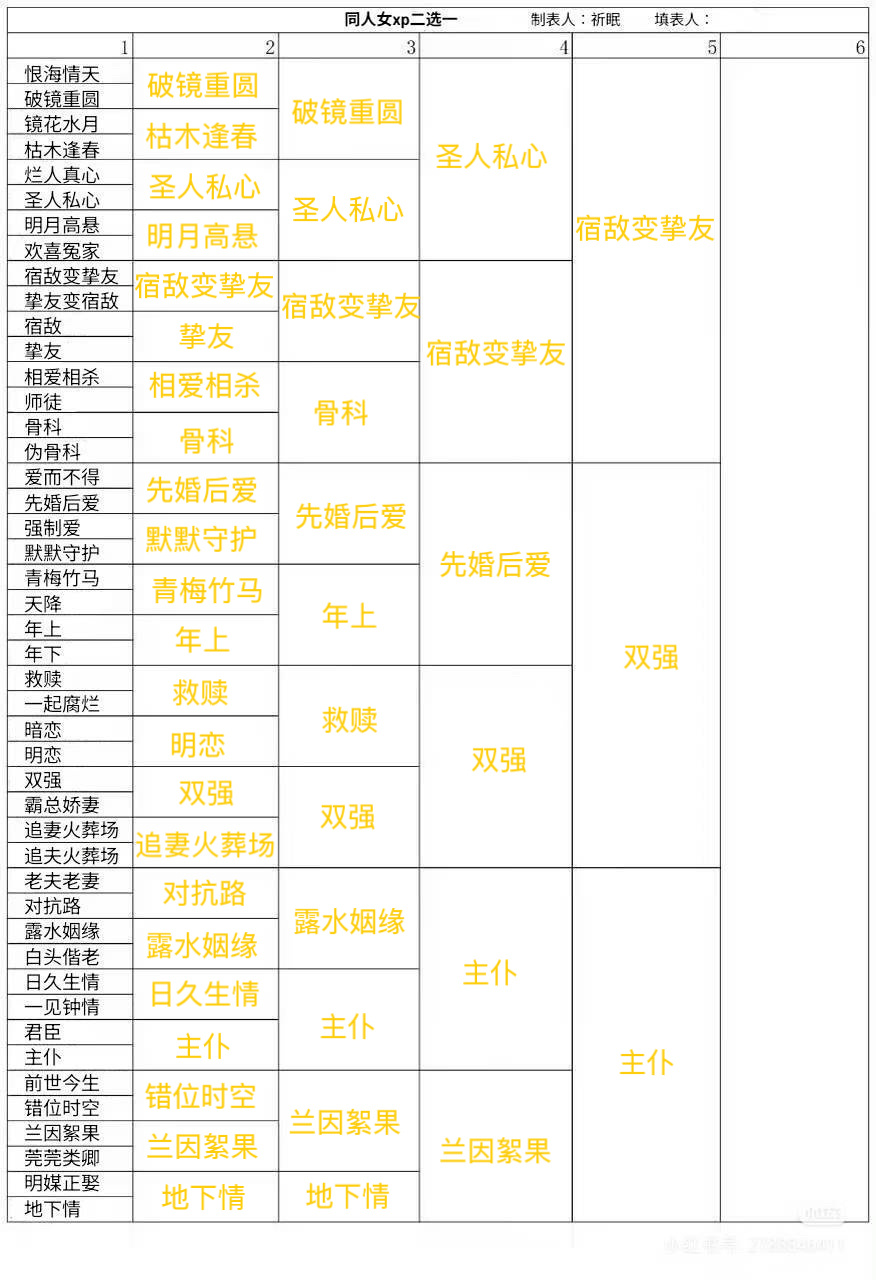 最后选不出来就不选了感觉前面的被筛掉纯粹是因为太具体，像双强这种属于一大特质的词