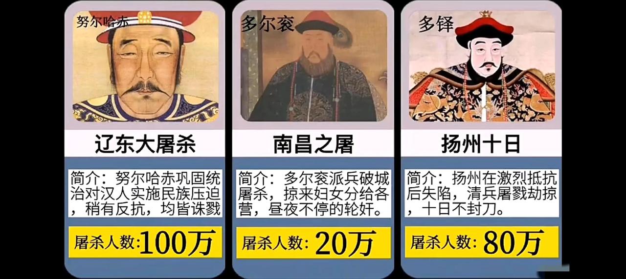 可恶的满清杀了多少人！
#清朝#