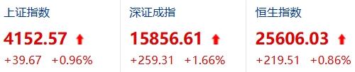 炒股的爽点是什么？

你看，身边总有不少人，天天聊股票，晒亏损，骂A股，可就是离