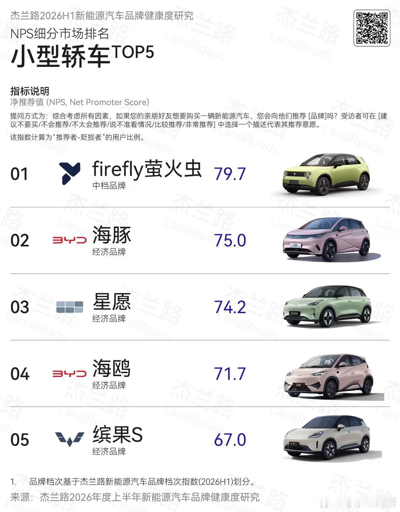 蔚来夺得新能源品牌NPS第一【杰兰路2026上半年新能源汽车品牌健康度报告出炉！