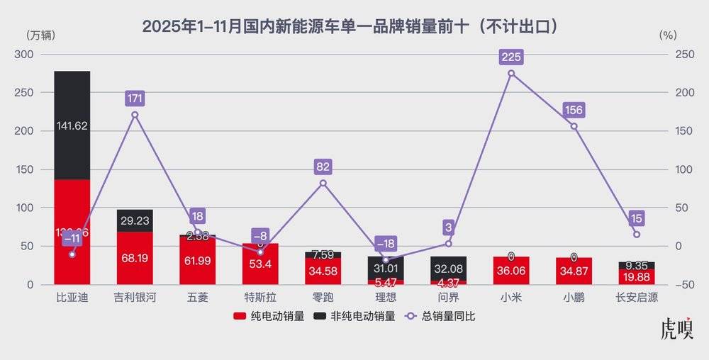 拒绝溢价、死磕15%毛利：零跑的“逆势增长”飞轮