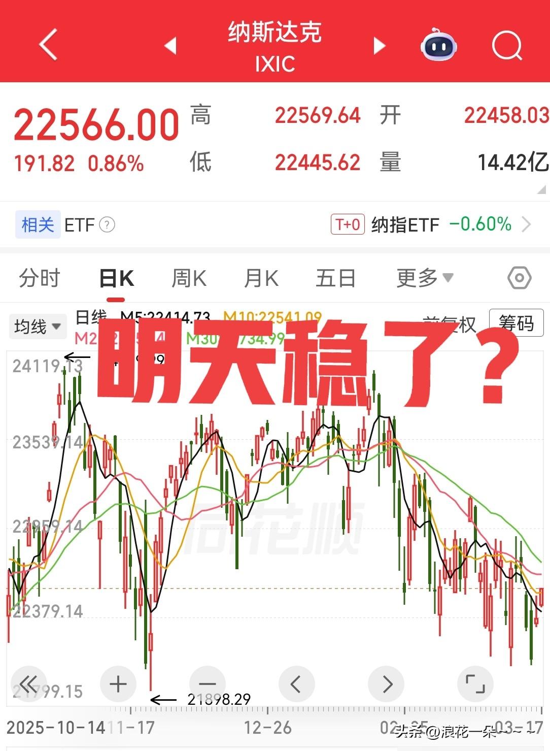 夜深了，都洗洗睡了吧？
别忘了看看美股开盘情况，今晚三大指数又是高开！还记得昨晚