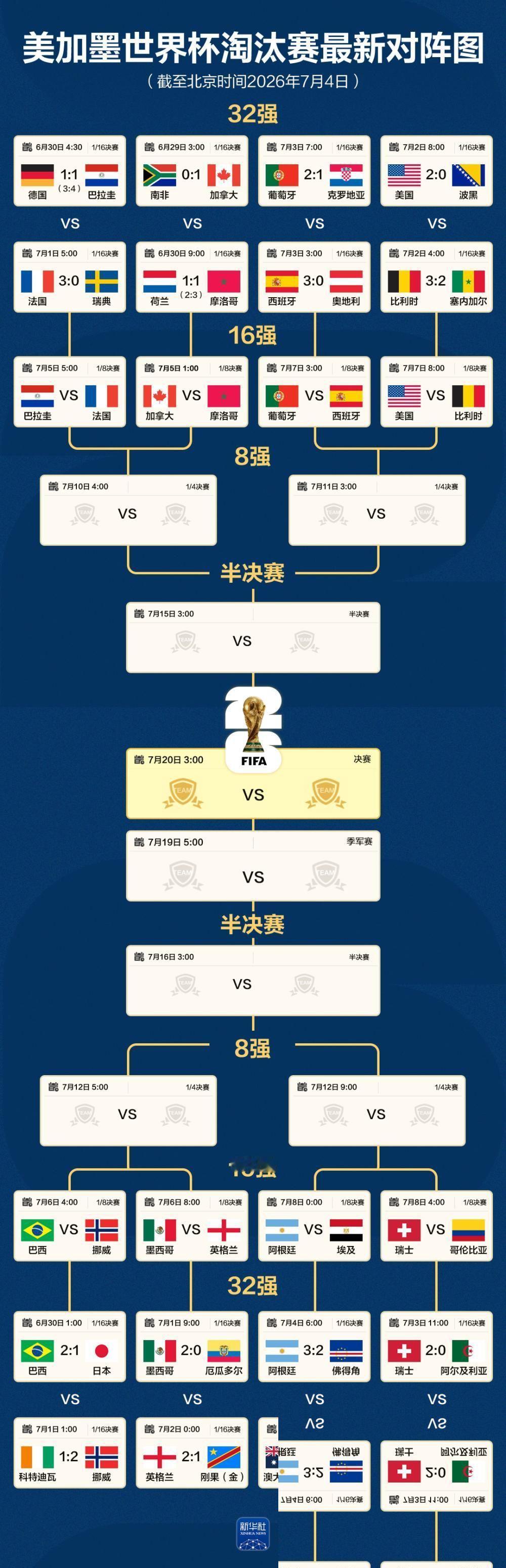 法国3-0淘汰瑞典，看起来是强队进入淘汰赛后最理想的样子：比分干净，锋线有速度，