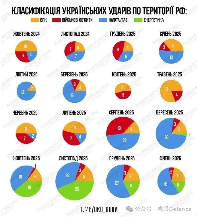 烽火问鼎计划 必须要承认的是，俄乌两军现在每天都在进行互相空袭，俄军的空袭规模更