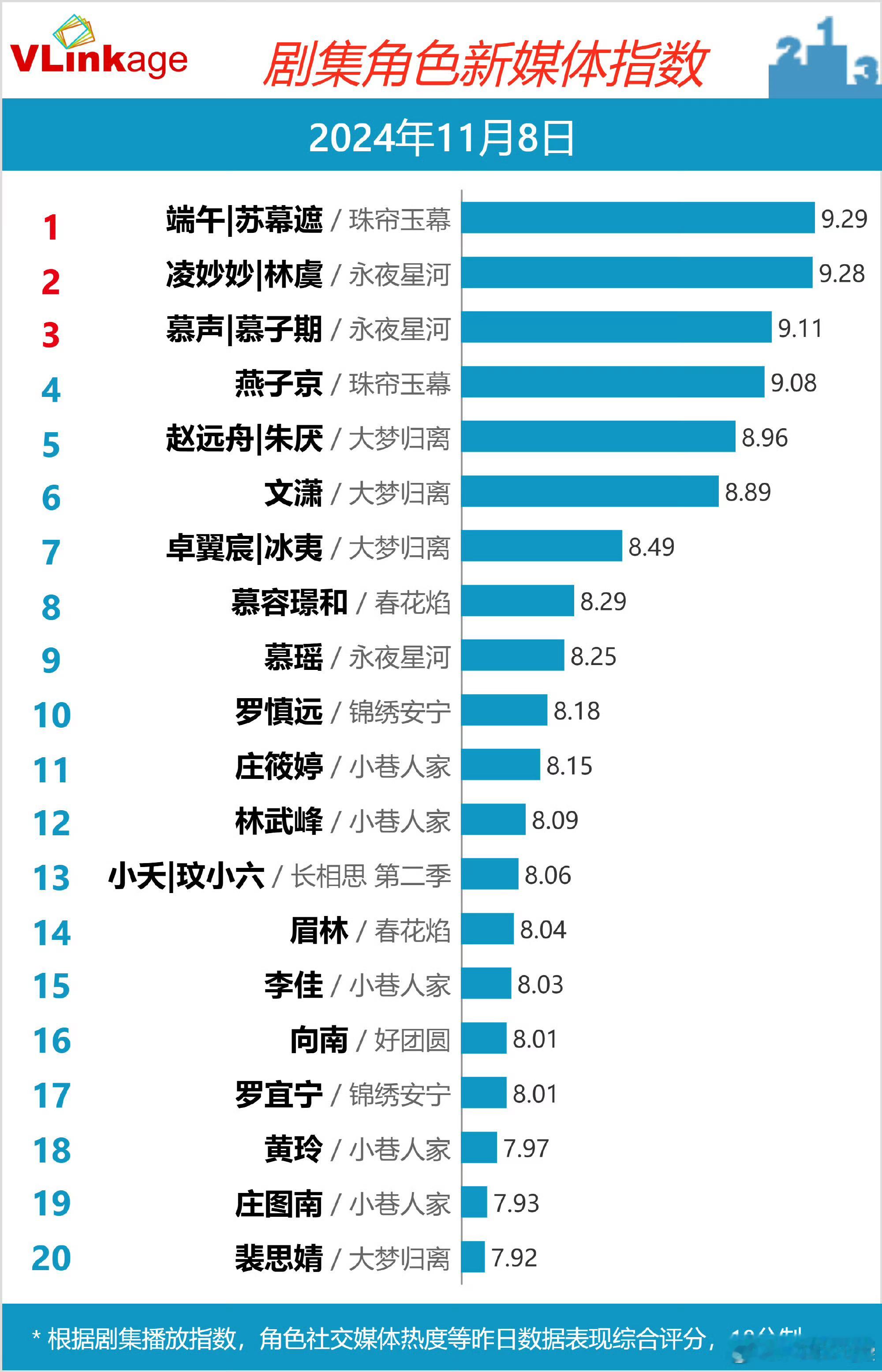 #赵露思端午热度#端午和凌妙妙真的都很棒呀，真的为感到你们开心，希望你们以后的路
