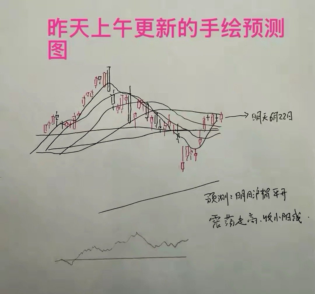 三大指数全线大涨，截至收盘，上证指数涨1.78%，深证成指涨2.13%，创业板指