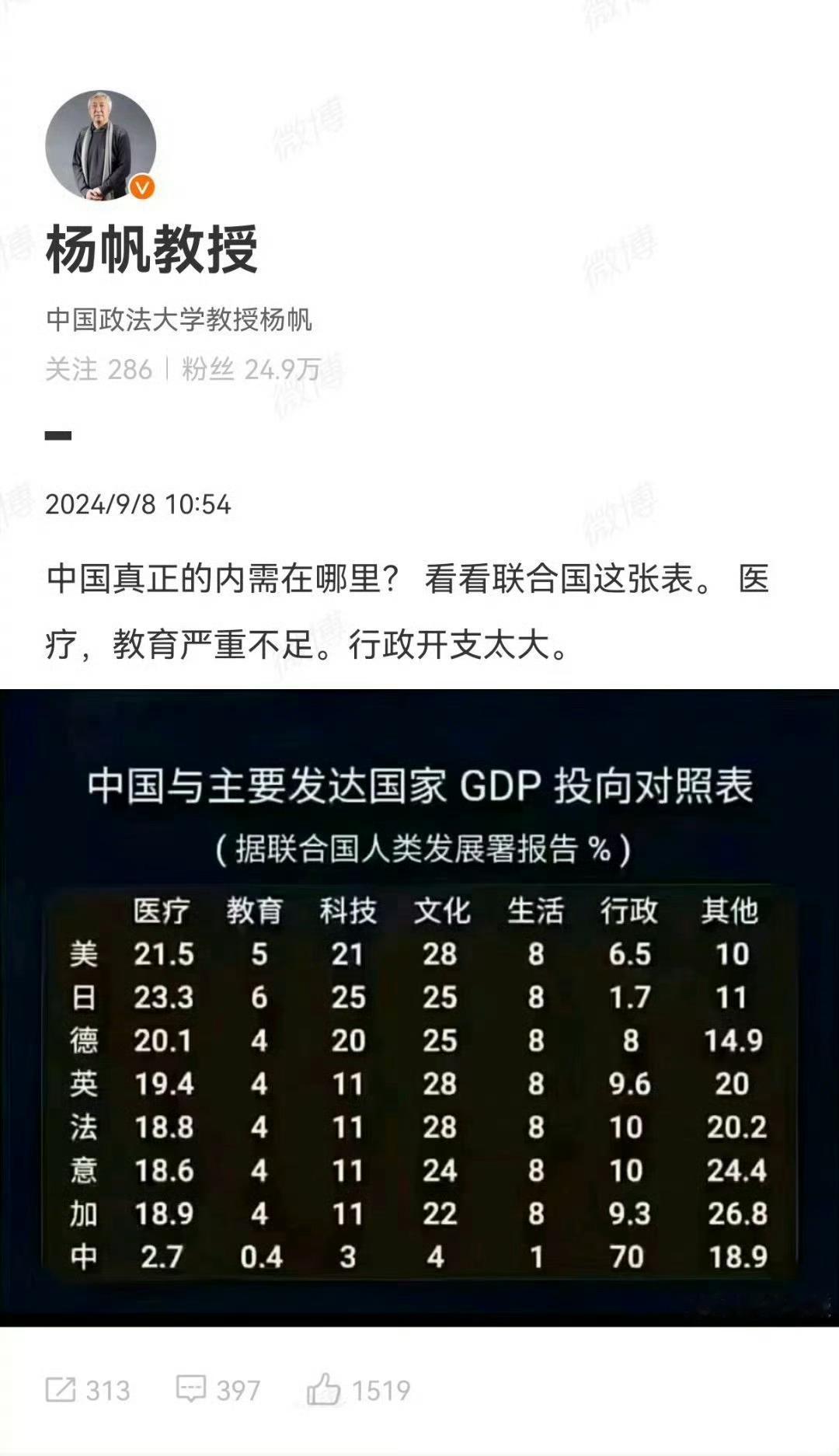 现在的大学教授都是些什么人在当啊？居然会相信这么离谱的数据，一点都没有怀疑过吗？