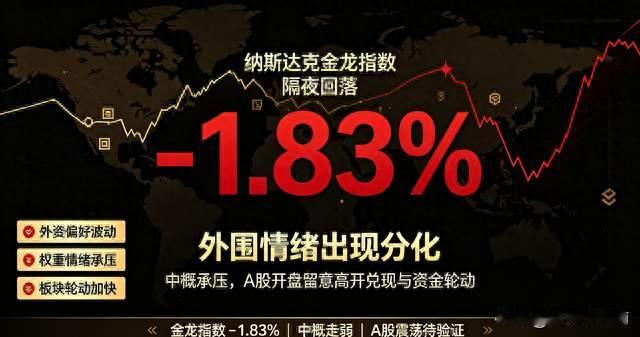 隔夜美股冰火两重天！存储暴涨，A股开盘要防这一点！