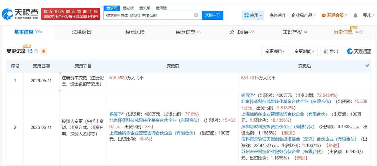 天眼查App显示，近日，弥尔光半导体（北京）有限公司发生工商变更，新增华为旗下深