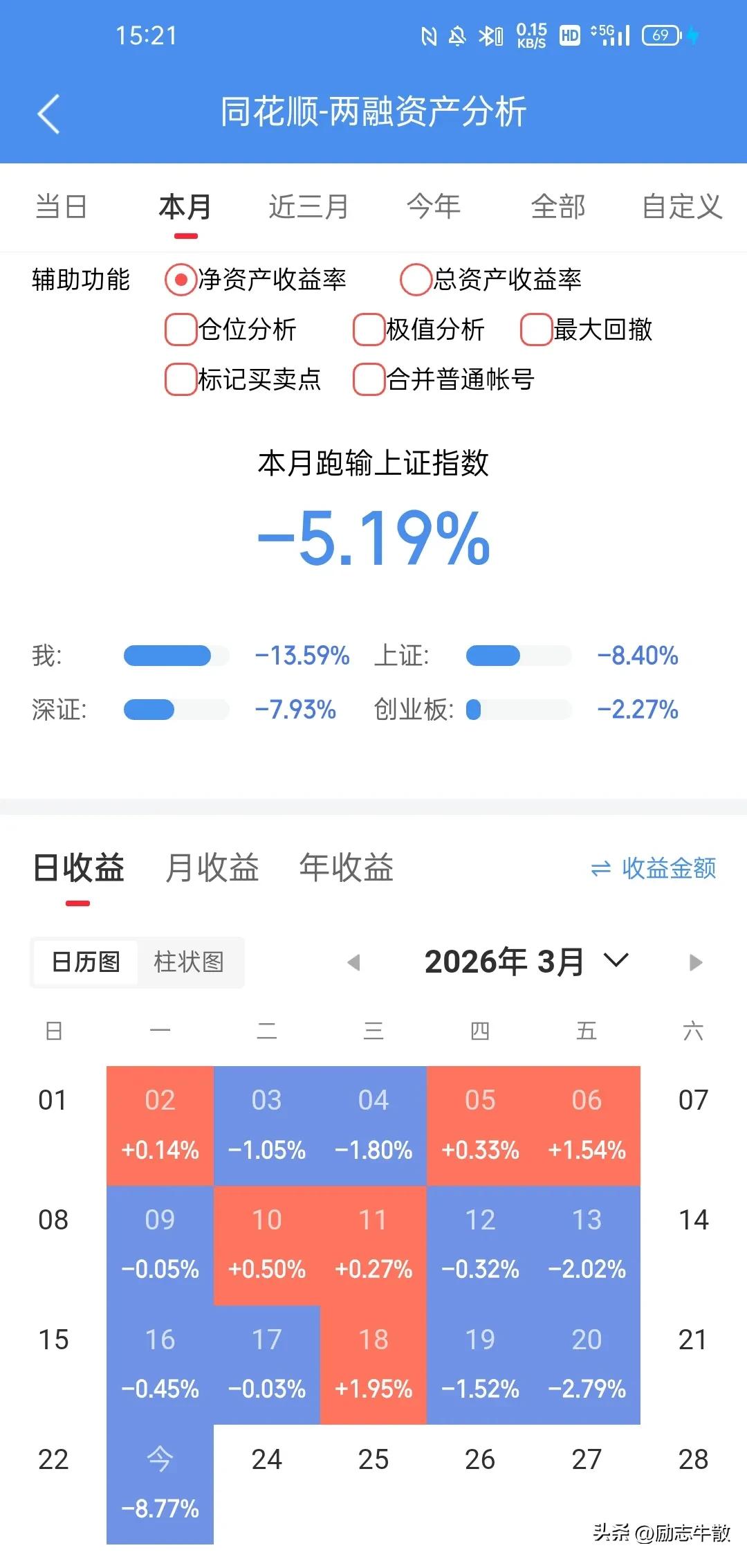 比4.7亏的还多……无话可说，无言以对，满仓满融，无地自容……跌懵了，想说点什么