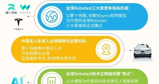 萝卜快跑、谷歌Waymo、特斯拉领跑，技术与法规协同成为决胜关键