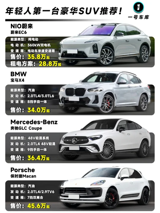 30万预算，年轻人第一款豪华SUV怎么选？