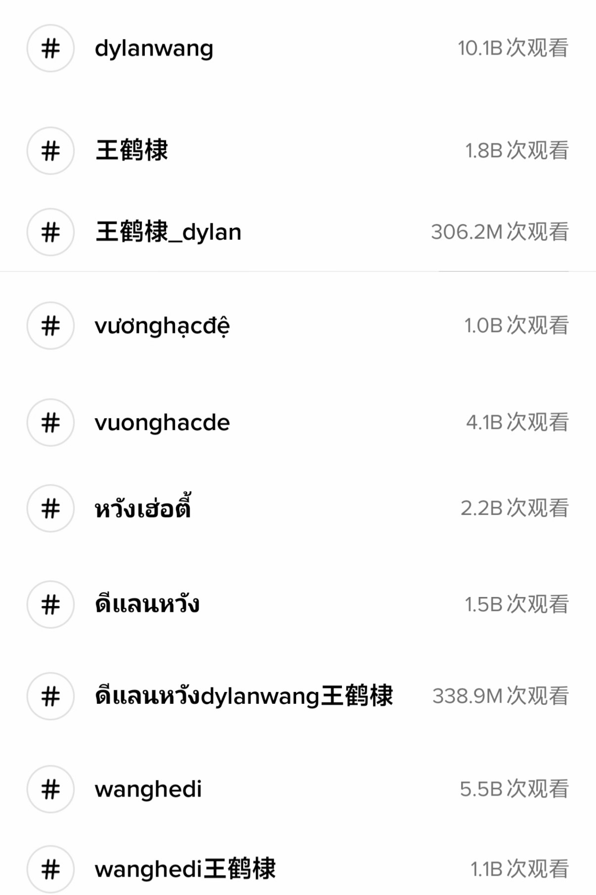 海🫘王鹤棣单个dylanwang的ct突破100亿，海外人气太牛了👍 