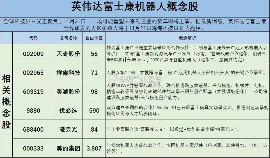 英伟达富士康机器人概念股！全球科技界目光正聚焦于11月21日，一场可能重塑未来制