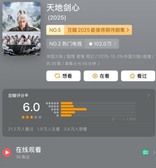 成毅《天地剑心》降级了
热播期云合集均只有1457万，这个数据放在往年只能算A级