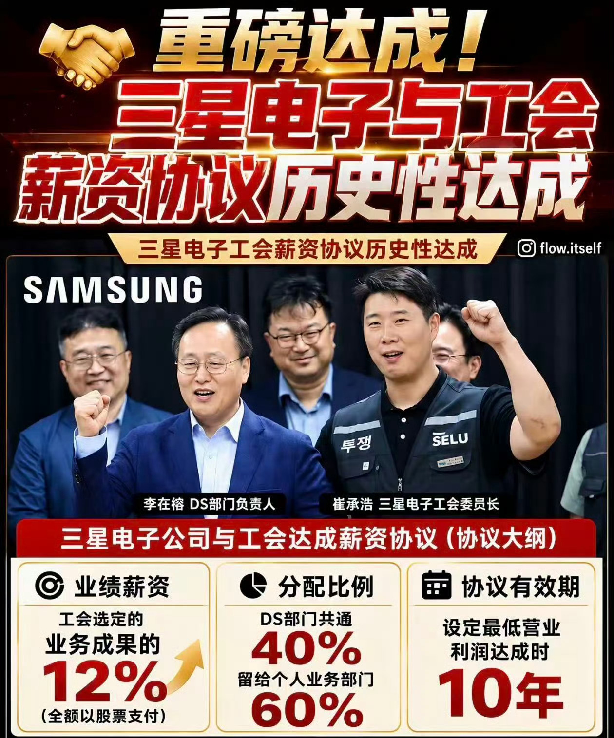 万恶的资本主义…三星将以股票+现金的方式给78000工人发放266亿美元的激励，