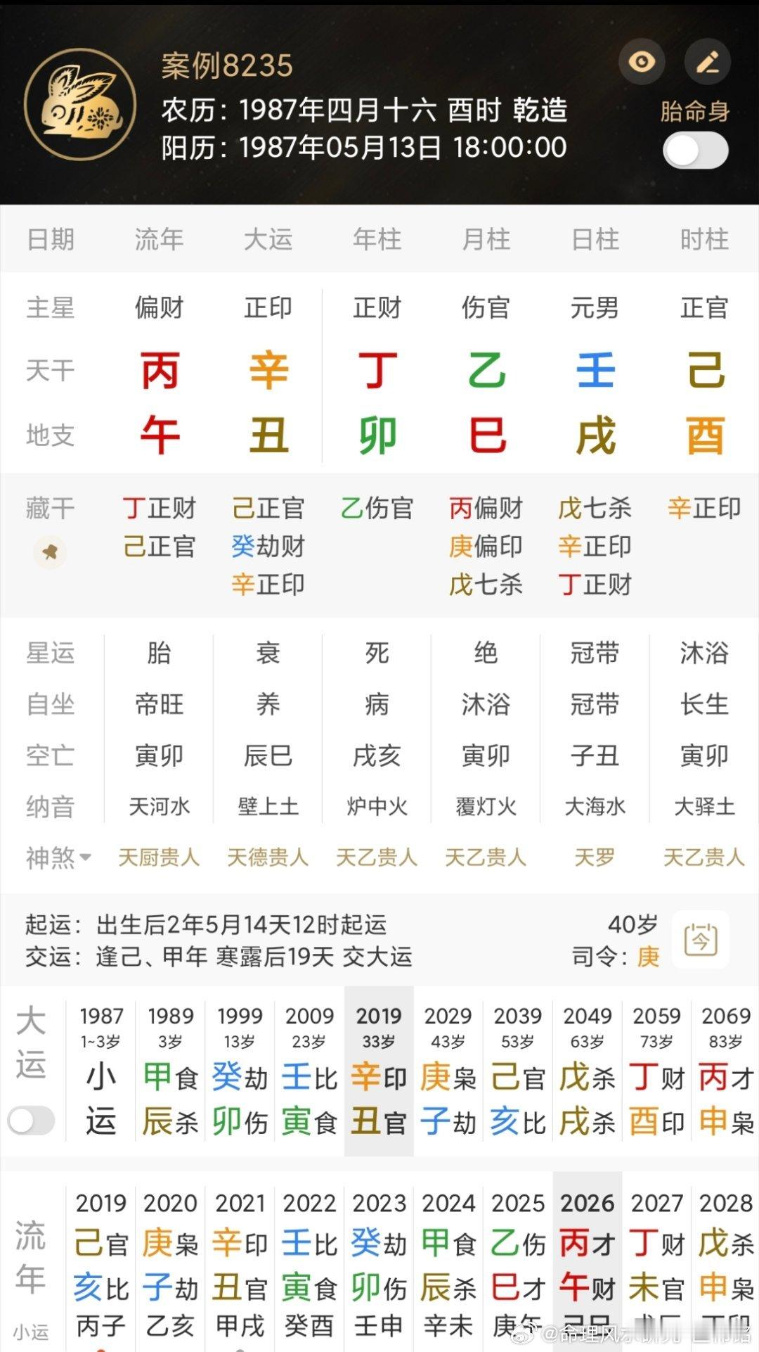 各位大佬、爱好者来看看[收到]，此人如何？A打两份工，老婆有病孩子读书花钱，拮据