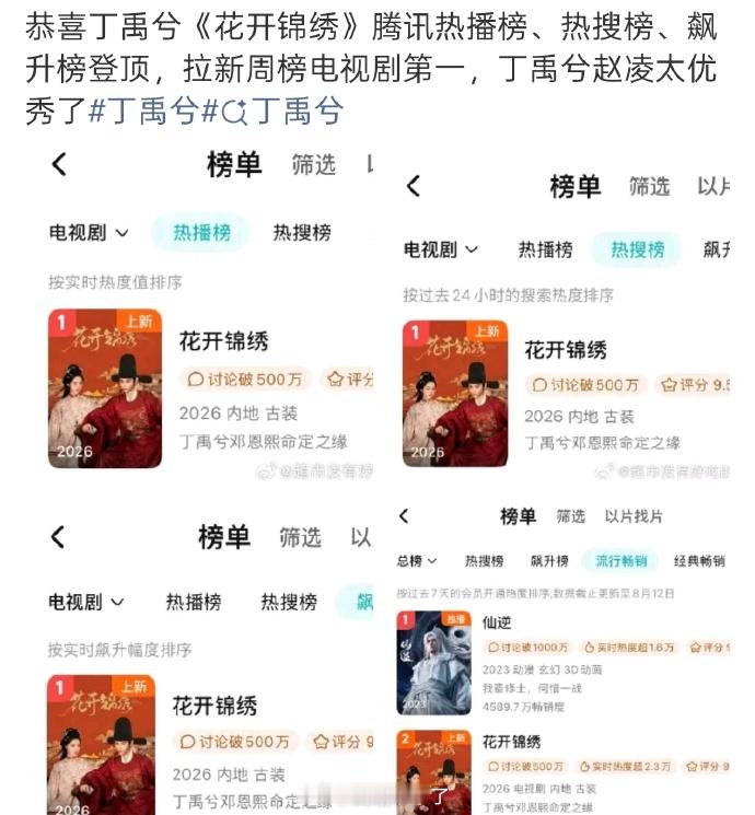 恭喜丁禹兮《花开锦绣》腾讯热播榜、热搜榜、飙升榜登顶，拉新周榜电视剧第一✌️赵凌