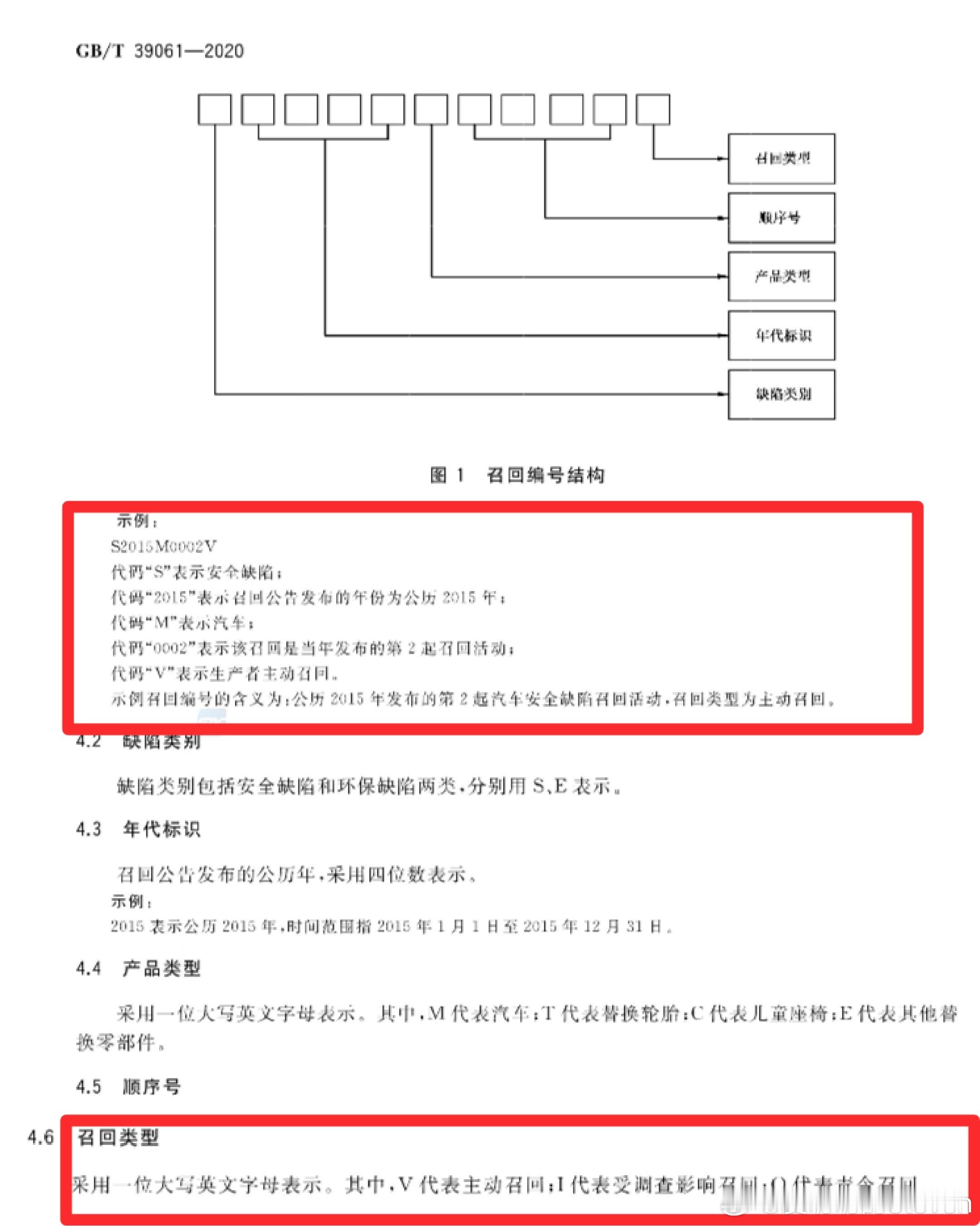 今天通稿太多了，大大方方的还体面一些…召回编号S2025M0149I：涉及XMA