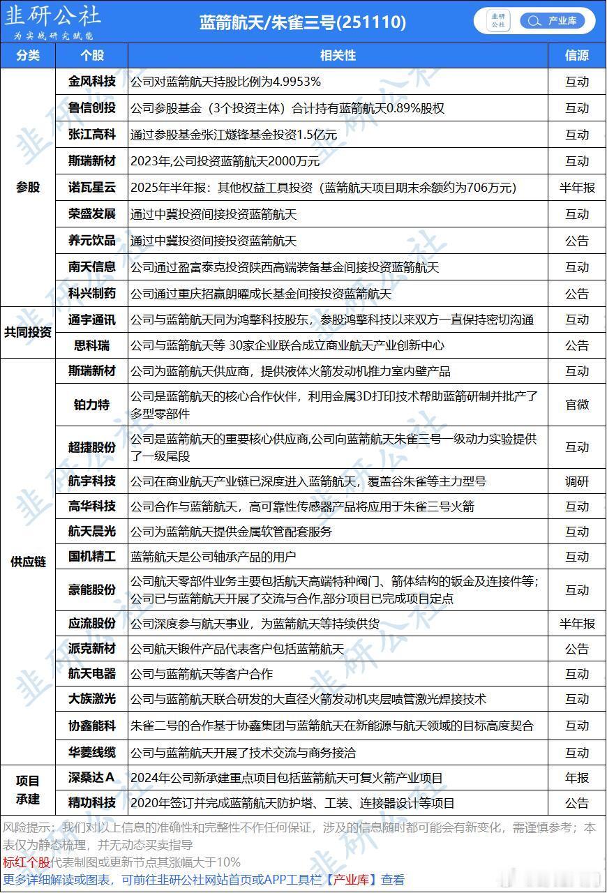 轮动之 商业航天概念 