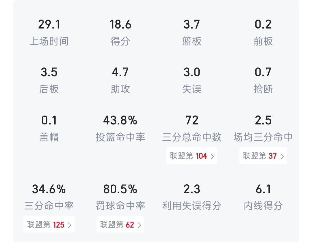 科比怀特的交易留言今天传的沸沸扬扬，说是公牛想要伊森或者小贾，还要火箭搭个首轮，