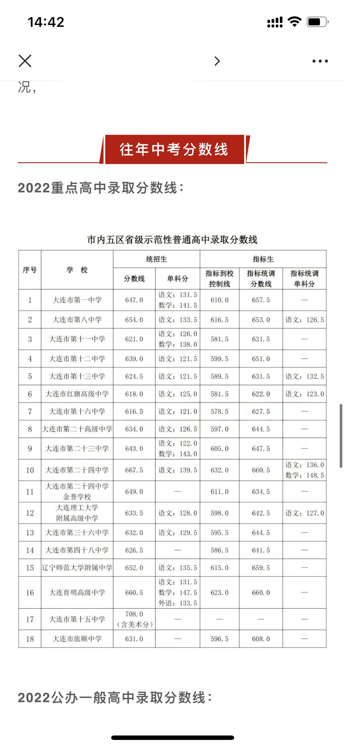 大连这边也挺卷的啊 ​​​