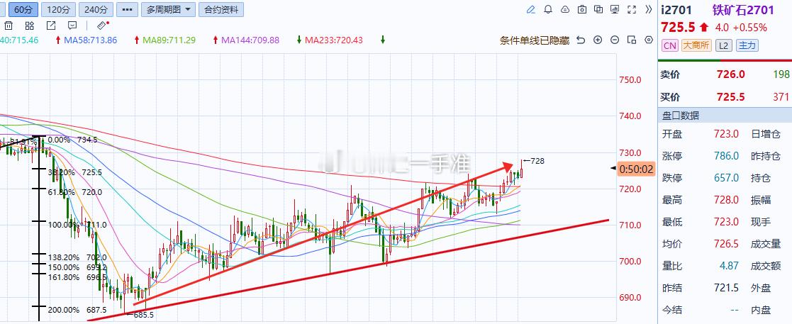 铁矿石[超话]铁矿[超话] 月初看的铁矿目标730，过程当中我们做了很多次差价了