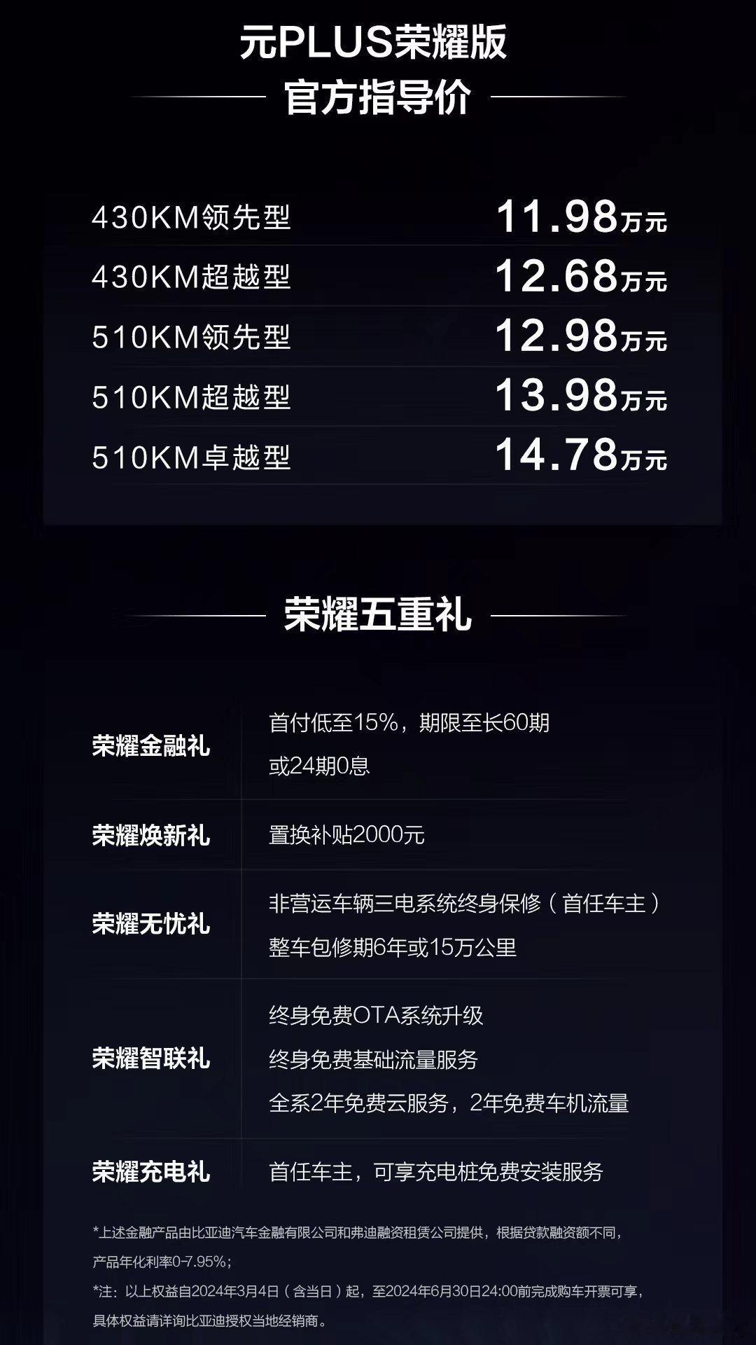 3月4日，比亚迪元PLUS荣耀版正式上市，5款车型售价11.98-14.78万元