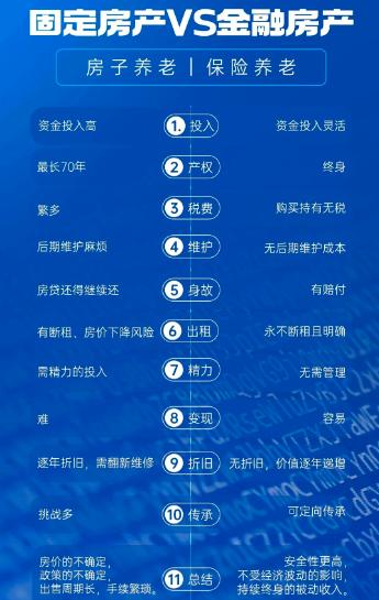 金融房产VS固定房产 

有人把还房贷和投纳指对比起来，又有人把还房贷和保单对比