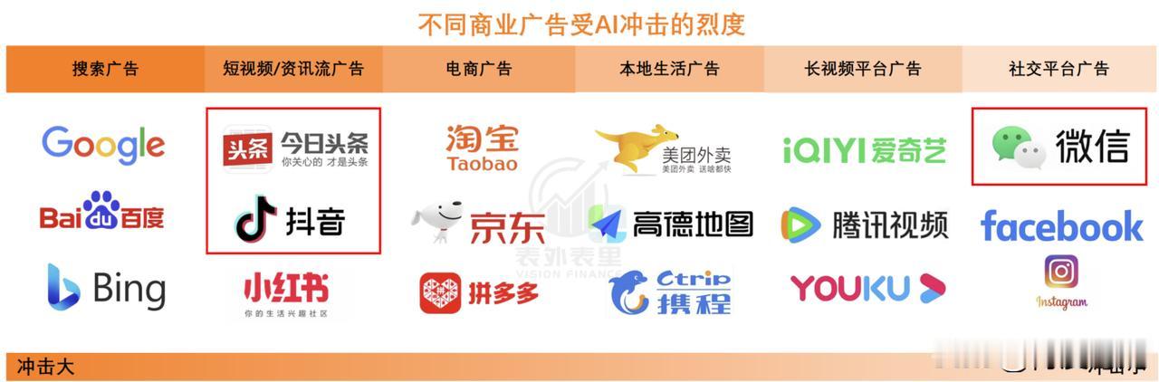 2026年春节
字节跳动与腾讯
在人工智能APP领域
展开“红包大战”
阿里、腾