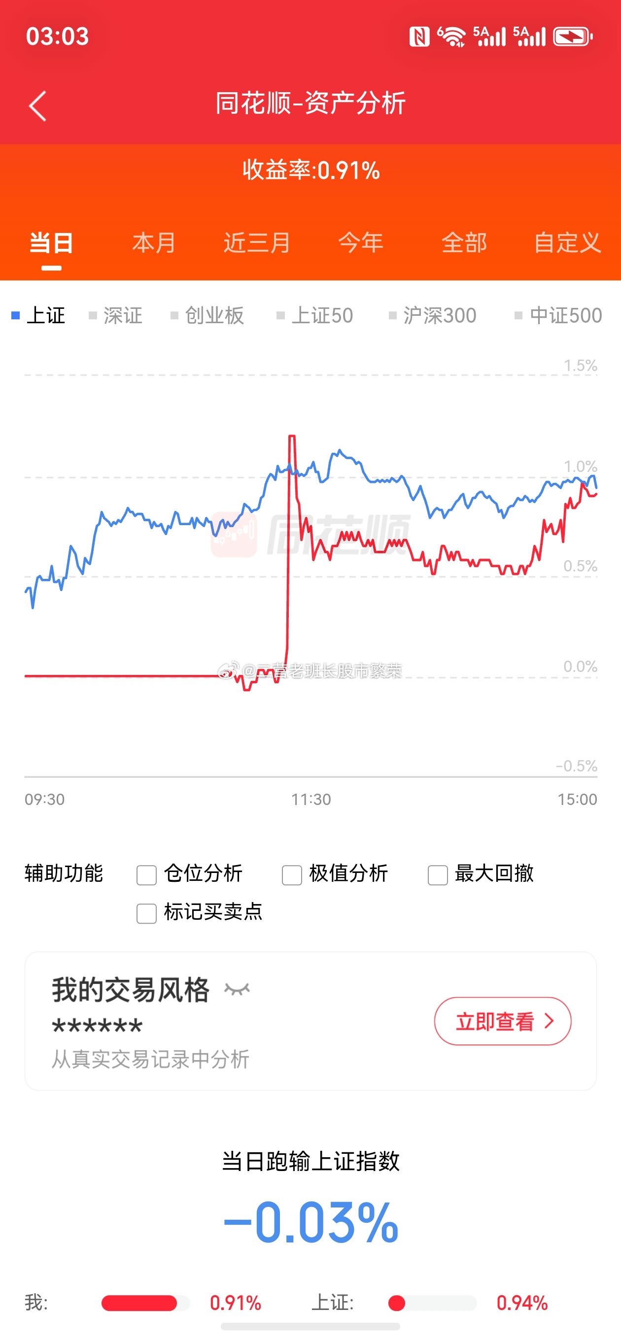 股票微博 兄弟们，你知道我最近亏的能有多无语嘛[允悲]触底反转，我要开启连赢模式