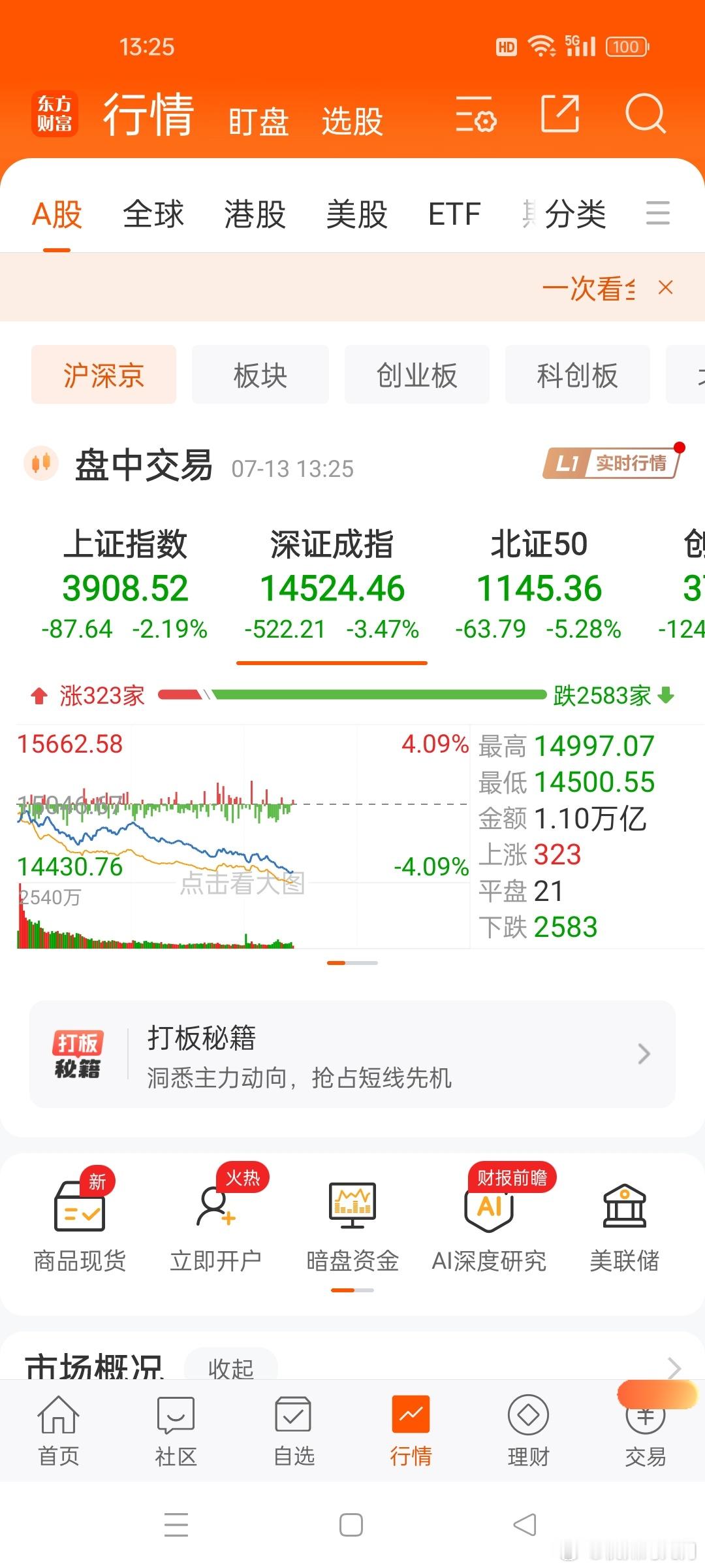 股票大盘指数技术面现状当前上证指数距离3900点位置遗留的跳空缺口，仅剩9个点的