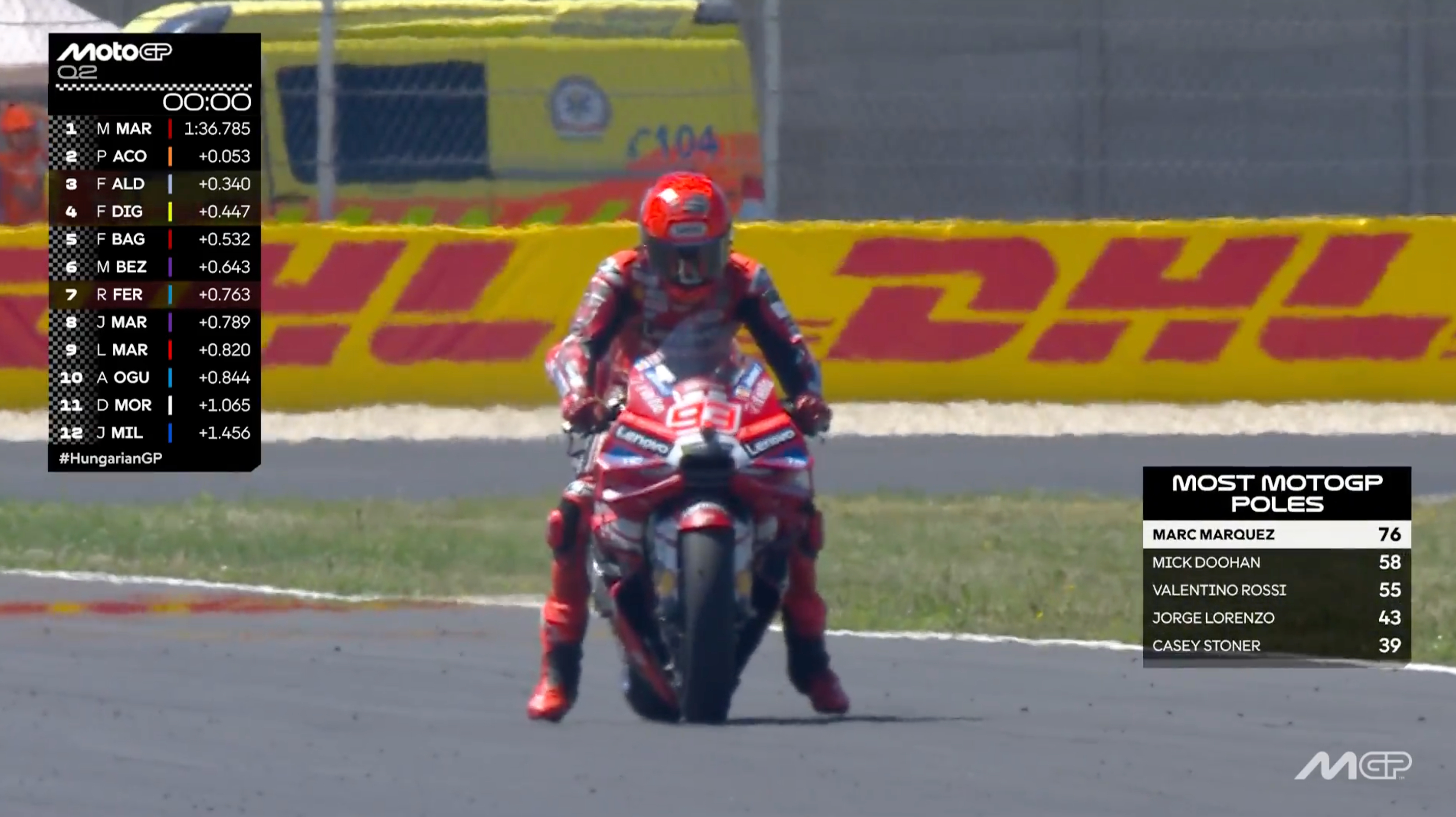马王拿下MotoGP匈牙利大奖赛杆位！阿科斯塔和阿德圭尔取得P2和P3，贝塞奇P