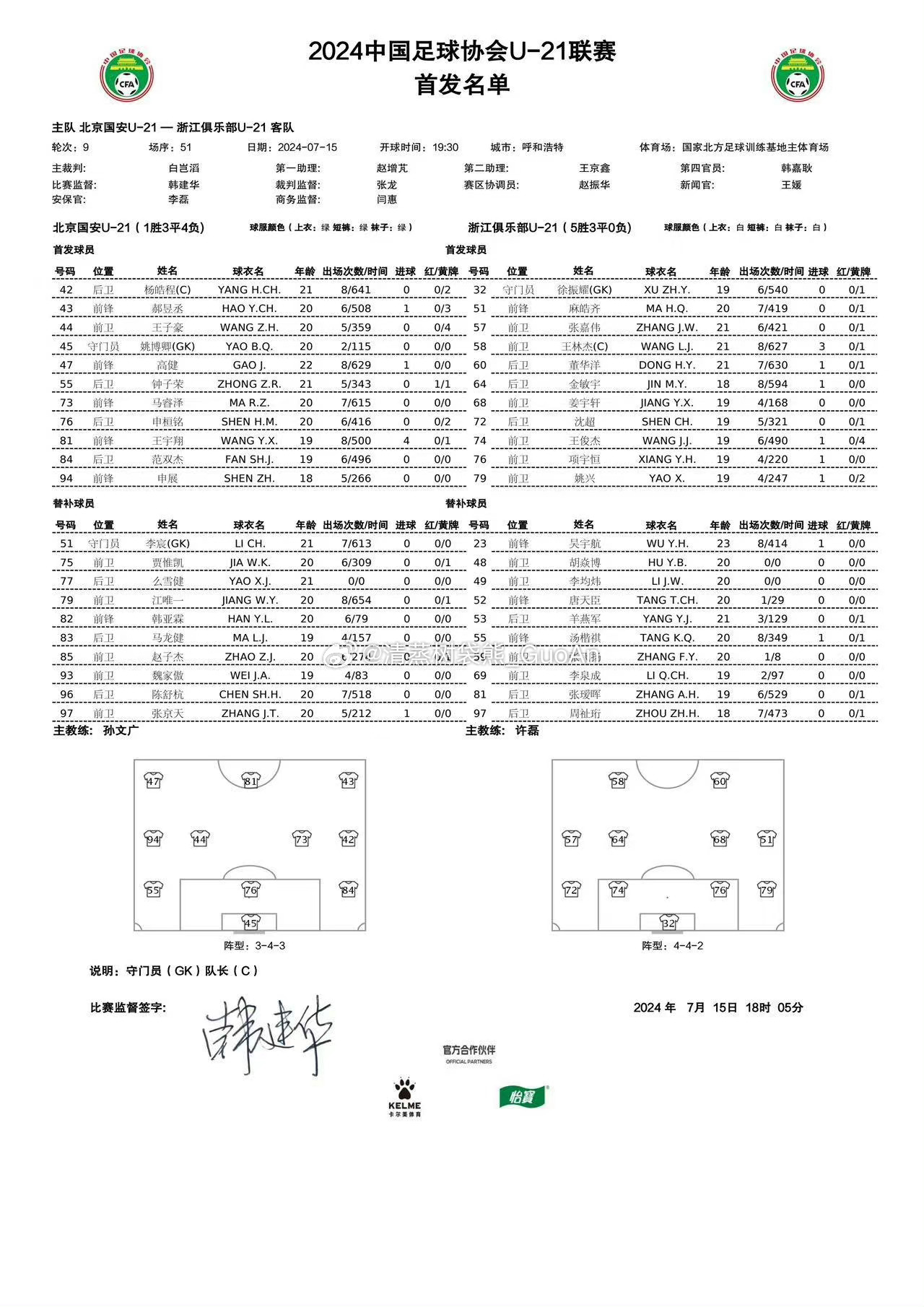 U21联赛决赛第二阶段第9轮北京国安4-2浙江队（高健P、王宇翔、申桓铭、马睿泽