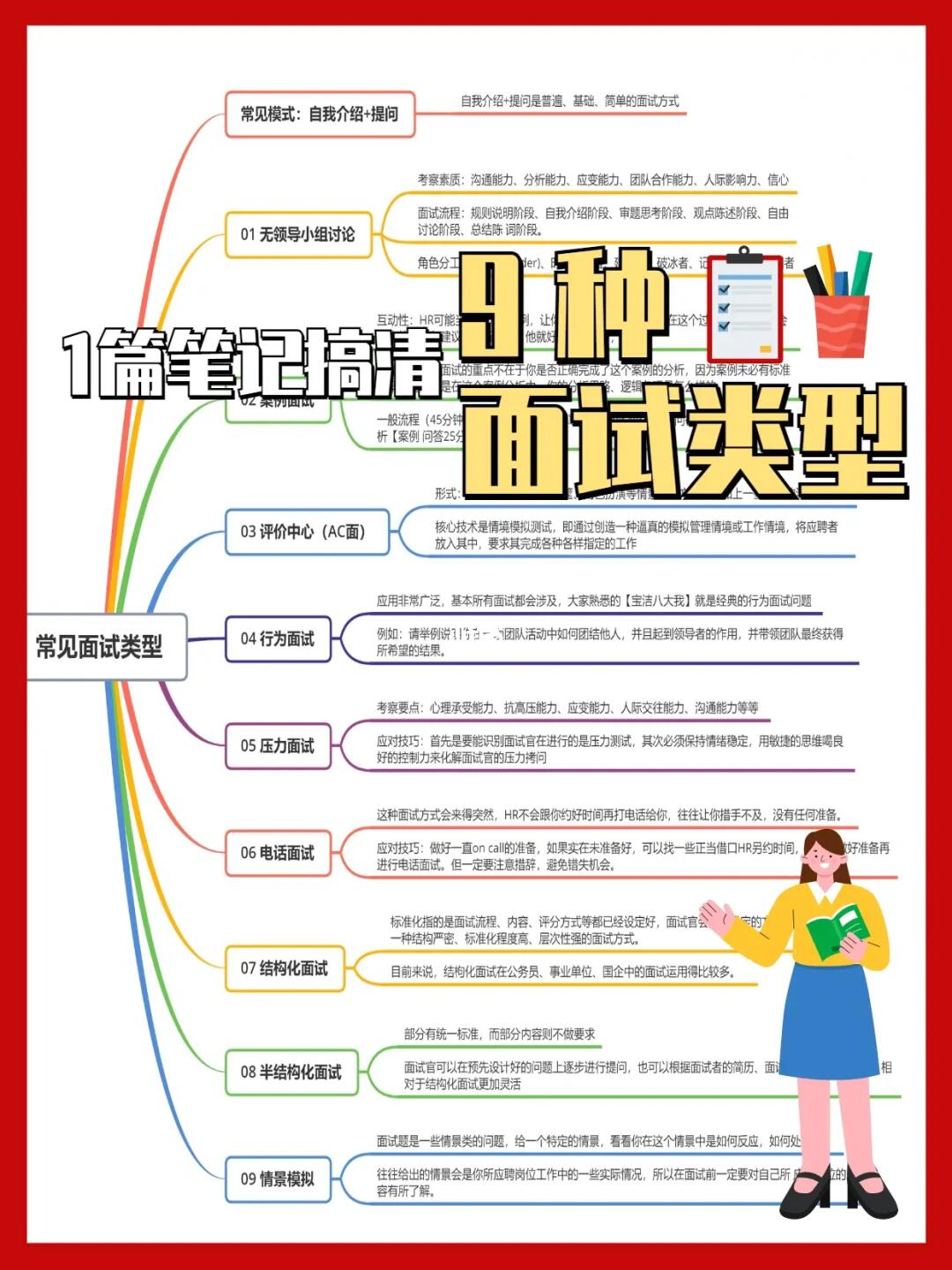 一篇笔记搞清9种面试类型｜面试技巧