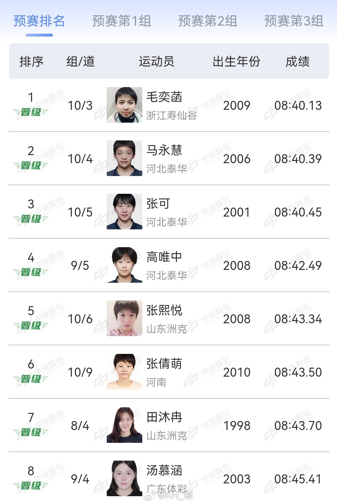 2025年全国游泳锦标赛 女800自预赛毛奕菡 8:40.13马永慧 8:40.