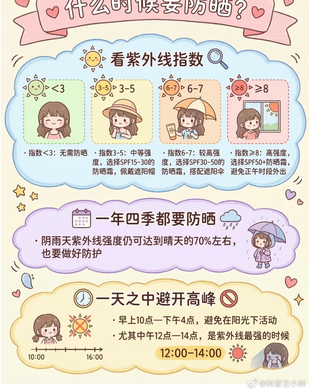 春夏科学防晒，这几件事一定要做好肌肤反复晒黑、长斑、提前长细纹，是皮肤在发出预警