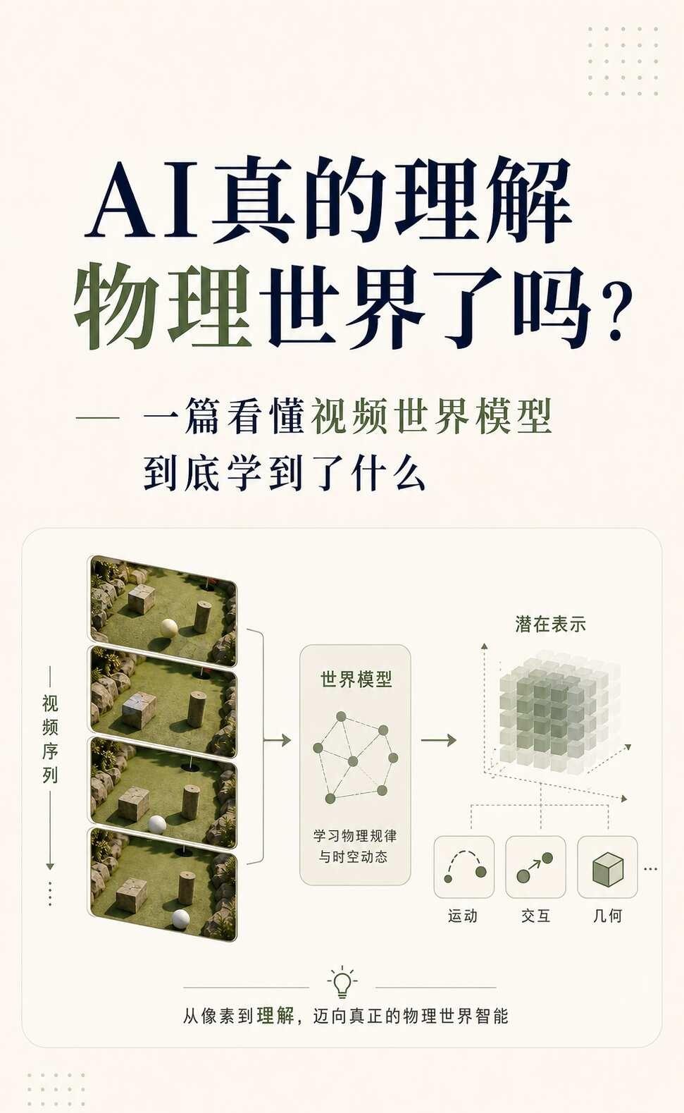 多模态｜视频模型真的学到了“物理规律”吗？
如果一个 AI 看几段视频，就能判断
