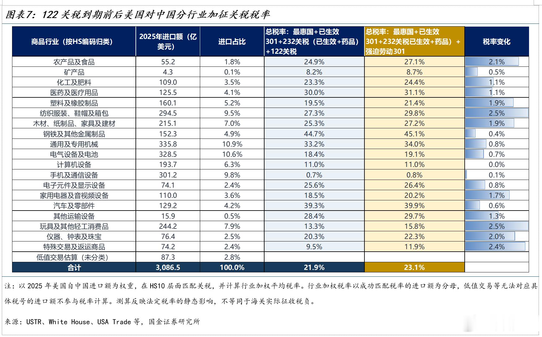 关税资料 