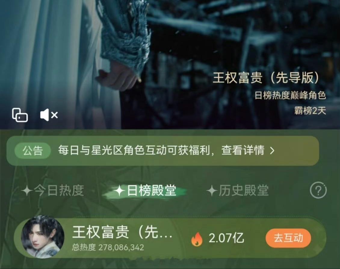 成毅王权富贵日榜殿堂登顶了！果果们太牛了👏 ​​​