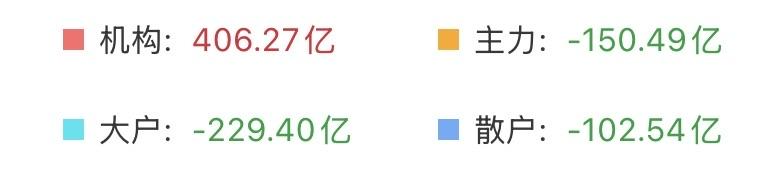 （6月25日中午）
别被骗了，看似利好兑现，冲高回落，但是量能太大了，大科技还能