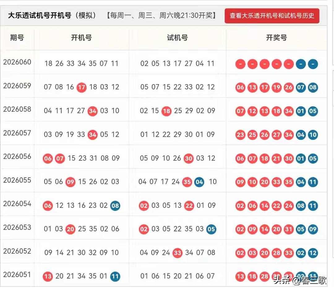 大乐透26060期开机号➕试机号来啦！仅供娱乐参考！
24码固定池：
01,02